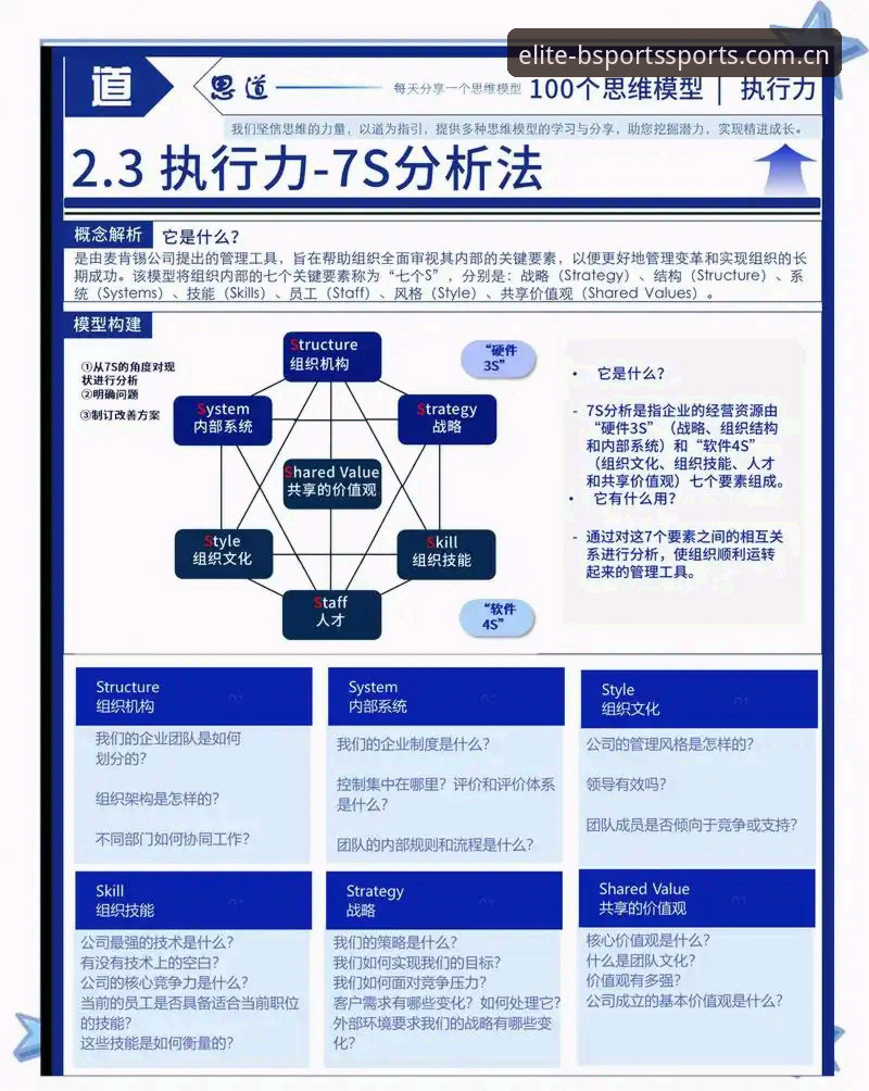 bsports娱乐平台推荐的7个核心考量维度